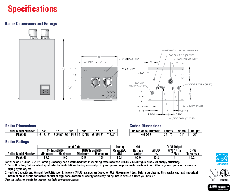 onex specifications