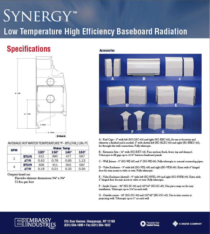 synergy specifications